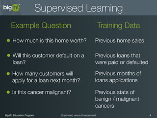 BigML Education Program 4Supervised versus Unsupervised
Supervised Learning
Example Question
• Will this customer default on a
loan?
Training Data
Previous months of
loans applications
Previous home sales
• How many customers will
apply for a loan next month?
• How much is this home worth?
Previous loans that
were paid or defaulted
• Is this cancer malignant? Previous stats of
benign / malignant
cancers
 