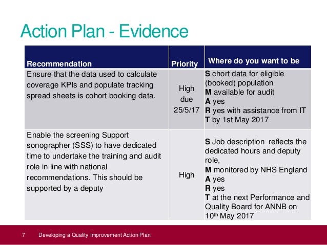 9 Developing A Quality Improvement Action Plan