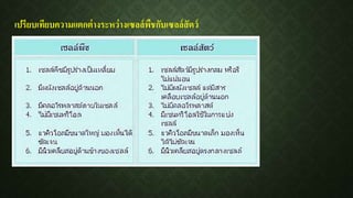 เปรียบเทียบความแตกต่างระหว่างเซลล์พืชกับเซลล์สัตว์
 