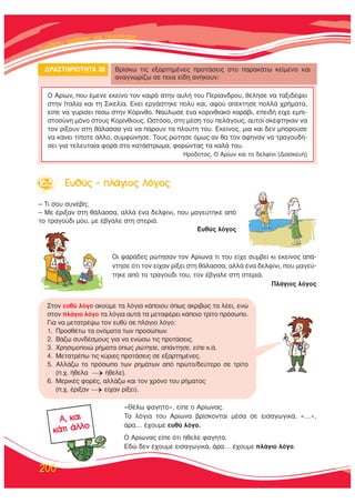 ™™˘˘ÓÓııÓıÓı¤¤ÙÙˆˆ ÊÊÊÚÚÚ¿¿ÛÛÂÂÈÈ˜˜˜ ÎÎ··Î·ÈÈ ÚÚÚÚÔÔÔÙÙÙ¿¿¿Ù¿Ù¿ÛÂÈ˜˜
200
¢ƒ∞™Δ∏ƒπ√Δ∏Δ∞ 38 μÚ›ÛÎˆ ÙÈ˜ ÂÍ·ÚÙËÌ¤ÓÂ˜ ÚÔÙ¿ÛÂÈ˜ ÛÙÔ ·Ú·Î¿Ùˆ ÎÂ›ÌÂÓÔ Î·È
·Ó·ÁÓˆÚ›˙ˆ ÛÂ ÔÈ· Â›‰Ë ·Ó‹ÎÔ˘Ó:
√ ∞Ú›ˆÓ, Ô˘ ¤ÌÂÓÂ ÂÎÂ›ÓÔ ÙÔÓ Î·ÈÚﬁ ÛÙËÓ ·˘Ï‹ ÙÔ˘ ¶ÂÚ›·Ó‰ÚÔ˘, ı¤ÏËÛÂ Ó· Ù·ÍÈ‰¤„ÂÈ
ÛÙËÓ πÙ·Ï›· Î·È ÙË ™ÈÎÂÏ›·. ∂ÎÂ› ÂÚÁ¿ÛÙËÎÂ ÔÏ‡ Î·È, ·ÊÔ‡ ·¤ÎÙËÛÂ ÔÏÏ¿ ¯Ú‹Ì·Ù·,
Â›Â Ó· Á˘Ú›ÛÂÈ ›Ûˆ ÛÙËÓ ∫ﬁÚÈÓıÔ. ¡·‡ÏˆÛÂ ¤Ó· ÎÔÚÈÓıÈ·Îﬁ Î·Ú¿‚È, ÂÂÈ‰‹ Â›¯Â ÂÌÈ-
ÛÙÔÛ‡ÓË ÌﬁÓÔ ÛÙÔ˘˜ ∫ÔÚ›ÓıÈÔ˘˜. øÛÙﬁÛÔ, ÛÙË Ì¤ÛË ÙÔ˘ ÂÏ¿ÁÔ˘˜, ·˘ÙÔ› ÛÎ¤ÊÙËÎ·Ó Ó·
ÙÔÓ Ú›ÍÔ˘Ó ÛÙË ı¿Ï·ÛÛ· ÁÈ· Ó· ¿ÚÔ˘Ó Ù· ÏÔ‡ÙË ÙÔ˘. ∂ÎÂ›ÓÔ˜, ÌÈ· Î·È ‰ÂÓ ÌÔÚÔ‡ÛÂ
Ó· Î¿ÓÂÈ Ù›ÔÙÂ ¿ÏÏÔ, Û˘ÌÊÒÓËÛÂ. ΔÔ˘˜ ÚÒÙËÛÂ ﬁÌˆ˜ ·Ó ı· ÙÔÓ ¿ÊËÓ·Ó Ó· ÙÚ·ÁÔ˘‰‹-
ÛÂÈ ÁÈ· ÙÂÏÂ˘Ù·›· ÊÔÚ¿ ÛÙÔ Î·Ù¿ÛÙÚˆÌ·, ÊÔÚÒÓÙ·˜ Ù· Î·Ï¿ ÙÔ˘.
∏Úﬁ‰ÔÙÔ˜, √ ∞Ú›ˆÓ Î·È ÙÔ ‰ÂÏÊ›ÓÈ (¢È·ÛÎÂ˘‹)
– ΔÈ ÛÔ˘ Û˘Ó¤‚Ë;
– ªÂ ¤ÚÈÍ·Ó ÛÙË ı¿Ï·ÛÛ·, ·ÏÏ¿ ¤Ó· ‰ÂÏÊ›ÓÈ, Ô˘ Ì·ÁÂ‡ÙËÎÂ ·ﬁ
ÙÔ ÙÚ·ÁÔ‡‰È ÌÔ˘, ÌÂ ¤‚Á·ÏÂ ÛÙË ÛÙÂÚÈ¿.
∂˘ı‡˜ ÏﬁÁÔ˜
√È „·Ú¿‰Â˜ ÚÒÙËÛ·Ó ÙÔÓ ∞Ú›ˆÓ· ÙÈ ÙÔ˘ Â›¯Â Û˘Ì‚Â› ÎÈ ÂÎÂ›ÓÔ˜ ·¿-
ÓÙËÛÂ ﬁÙÈ ÙÔÓ Â›¯·Ó Ú›ÍÂÈ ÛÙË ı¿Ï·ÛÛ·, ·ÏÏ¿ ¤Ó· ‰ÂÏÊ›ÓÈ, Ô˘ Ì·ÁÂ‡-
ÙËÎÂ ·ﬁ ÙÔ ÙÚ·ÁÔ‡‰È ÙÔ˘, ÙÔÓ ¤‚Á·ÏÂ ÛÙË ÛÙÂÚÈ¿.
¶Ï¿ÁÈÔ˜ ÏﬁÁÔ˜
«£¤Ïˆ Ê·ÁËÙﬁ», Â›Â Ô ∞Ú›ˆÓ·˜.
Δ· ÏﬁÁÈ· ÙÔ˘ ∞Ú›ˆÓ· ‚Ú›ÛÎÔÓÙ·È Ì¤Û· ÛÂ ÂÈÛ·ÁˆÁÈÎ¿, «…»,
¿Ú·… ¤¯Ô˘ÌÂ Â˘ı‡ ÏﬁÁÔ.
√ ∞Ú›ˆÓ·˜ Â›Â ﬁÙÈ ‹ıÂÏÂ Ê·ÁËÙﬁ.
∂‰Ò ‰ÂÓ ¤¯Ô˘ÌÂ ÂÈÛ·ÁˆÁÈÎ¿, ¿Ú·… ¤¯Ô˘ÌÂ Ï¿ÁÈÔ ÏﬁÁÔ.
16.5 ∂˘ı‡˜ – Ï¿ÁÈÔ˜ ÏﬁÁÔ˜
A, Î·È
Î¿ÙÈ ¿ÏÏÔ
™ÙÔÓ Â˘ı‡ ÏﬁÁÔ ·ÎÔ‡ÌÂ Ù· ÏﬁÁÈ· Î¿ÔÈÔ˘ ﬁˆ˜ ·ÎÚÈ‚Ò˜ Ù· Ï¤ÂÈ, ÂÓÒ
ÛÙÔÓ Ï¿ÁÈÔ ÏﬁÁÔ Ù· ÏﬁÁÈ· ·˘Ù¿ Ù· ÌÂÙ·Ê¤ÚÂÈ Î¿ÔÈÔ ÙÚ›ÙÔ ÚﬁÛˆÔ.
°È· Ó· ÌÂÙ·ÙÚ¤„ˆ ÙÔÓ Â˘ı‡ ÛÂ Ï¿ÁÈÔ ÏﬁÁÔ:
1. ¶ÚÔÛı¤Ùˆ Ù· ÔÓﬁÌ·Ù· ÙˆÓ ÚÔÛÒˆÓ.
2. μ¿˙ˆ Û˘Ó‰¤ÛÌÔ˘˜ ÁÈ· Ó· ÂÓÒÛˆ ÙÈ˜ ÚÔÙ¿ÛÂÈ˜.
3. ÃÚËÛÈÌÔÔÈÒ Ú‹Ì·Ù· ﬁˆ˜ ÚÒÙËÛÂ, ·¿ÓÙËÛÂ, Â›Â Î.¿.
4. ªÂÙ·ÙÚ¤ˆ ÙÈ˜ Î‡ÚÈÂ˜ ÚÔÙ¿ÛÂÈ˜ ÛÂ ÂÍ·ÚÙËÌ¤ÓÂ˜.
5. ∞ÏÏ¿˙ˆ ÙÔ ÚﬁÛˆÔ ÙˆÓ ÚËÌ¿ÙˆÓ ·ﬁ ÚÒÙÔ/‰Â‡ÙÂÚÔ ÛÂ ÙÚ›ÙÔ
(.¯. ‹ıÂÏ·
→‹ıÂÏÂ).
6. ªÂÚÈÎ¤˜ ÊÔÚ¤˜, ·ÏÏ¿˙ˆ Î·È ÙÔÓ ¯ÚﬁÓÔ ÙÔ˘ Ú‹Ì·ÙÔ˜
(.¯. ¤ÚÈÍ·Ó
→Â›¯·Ó Ú›ÍÂÈ).
 