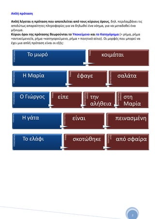 2
Απλή πρόταση
Απλή λέγεται η πρόταση που αποτελείται από τους κύριους όρους, δηλ. περιλαμβάνει τις
απολύτως απαραίτητες πληροφορίες για να δηλωθεί ένα νόημα, για να μεταδοθεί ένα
μήνυμα.
Κύριοι όροι της πρότασης θεωρούνται το Υποκείμενο και το Κατηγόρημα (= ρήμα, ρήμα
+αντικείμενο/α, ρήμα +κατηγορούμενο, ρήμα + ποιητικό αίτιο). Οι μορφές που μπορεί να
έχει μια απλή πρόταση είναι οι εξής:
ΥΠΟΚΕΙΜΕΝΟ
Το μωρό
ΡΗΜΑ
κοιμάται
ΥΠΟΚΕΙΜΕΝΟ
Η Μαρία
ΡΗΜΑ
έφαγε
ΑΝΤΙΚΕΙΜΕΝΟ
σαλάτα
ΥΠΟΚΕΙΜΕΝΟ
Ο Γιώργος
ΡΗΜΑ
είπε
ΑΝΤΙΚΕΙΜΕΝΟ
ΑΜΕΣΟ
την
αλήθεια
ΑΝΤΙΚΕΙΜΕΝΟ
ΕΜΜΕΣΟ
στη
Μαρία
ΥΠΟΚΕΙΜΕΝΟ
Η γάτα
ΡΗΜΑΣΥΝΔΕΤΙΚΟ
είναι
ΚΑΤΗΓΟΡΟΥΜΕΝΟ
πεινασμένη
ΥΠΟΚΕΙΜΕΝΟ
Το ελάφι
ΡΗΜΑ
σκοτώθηκε
ΠΟΙΗΤΙΚΟ
ΑΙΤΙΟ
από σφαίρα
 