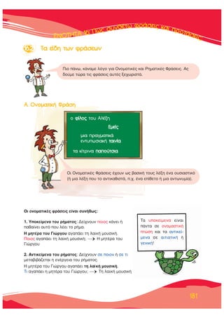 ∂∂∂∂∂¡¡¡¡√√√√ΔΔΔΔΔΔ∏∏∏∏ΔΔΔΔ∞∞∞∞∞ 1111166666: ¶¶¶ÒÒÒ˜˜˜˜ ÛÛ˘˘Óı¤Ùˆ ÊÚ¿ÛÂÈ˜ Î·È ÚÔÙ¿ÛÂÈ˜;
181
16.2 Δ· Â›‰Ë ÙˆÓ ÊÚ¿ÛÂˆÓ
∞. √ÓÔÌ·ÙÈÎ‹ ºÚ¿ÛË
¶ÈÔ ¿Óˆ, Î¿Ó·ÌÂ ÏﬁÁÔ ÁÈ· √ÓÔÌ·ÙÈÎ¤˜ Î·È ƒËÌ·ÙÈÎ¤˜ ºÚ¿ÛÂÈ˜. ∞˜
‰Ô‡ÌÂ ÙÒÚ· ÙÈ˜ ÊÚ¿ÛÂÈ˜ ·˘Ù¤˜ ÍÂ¯ˆÚÈÛÙ¿.
√È ÔÓÔÌ·ÙÈÎ¤˜ ÊÚ¿ÛÂÈ˜ Â›Ó·È Û˘Ó‹ıˆ˜:
1. ÀÔÎÂ›ÌÂÓ· ÙÔ˘ Ú‹Ì·ÙÔ˜: ¢Â›¯ÓÔ˘Ó ÔÈÔ˜ Î¿ÓÂÈ ‹
·ı·›ÓÂÈ ·˘Ùﬁ Ô˘ Ï¤ÂÈ ÙÔ Ú‹Ì·.
∏ ÌËÙ¤Ú· ÙÔ˘ °ÈÒÚÁÔ˘ ·Á·¿ÂÈ ÙË Ï·˚Î‹ ÌÔ˘ÛÈÎ‹.
¶ÔÈÔ˜ ·Á·¿ÂÈ ÙË Ï·˚Î‹ ÌÔ˘ÛÈÎ‹;
→∏ ÌËÙ¤Ú· ÙÔ˘
°ÈÒÚÁÔ˘
2. ∞ÓÙÈÎÂ›ÌÂÓ· ÙÔ˘ Ú‹Ì·ÙÔ˜: ¢Â›¯ÓÔ˘Ó ÛÂ ÔÈÔÓ ‹ ÛÂ ÙÈ
ÌÂÙ·‚È‚¿˙ÂÙ·È Ë ÂÓ¤ÚÁÂÈ· ÙÔ˘ Ú‹Ì·ÙÔ˜.
∏ ÌËÙ¤Ú· ÙÔ˘ °ÈÒÚÁÔ˘ ·Á·¿ÂÈ ÙË Ï·˚Î‹ ÌÔ˘ÛÈÎ‹.
ΔÈ ·Á·¿ÂÈ Ë ÌËÙ¤Ú· ÙÔ˘ °ÈÒÚÁÔ˘;
→ΔË Ï·˚Î‹ ÌÔ˘ÛÈÎ‹
Ô Ê›ÏÔ˜ ÙÔ˘ ∞Ï¤ÍË
∂ÌÂ›˜
Ù· Î›ÙÚÈÓ· ·Ô‡ÙÛÈ·
ÌÈ· Ú·ÁÌ·ÙÈÎ¿
ÂÓÙ˘ˆÛÈ·Î‹ Ù·ÈÓ›·
Δ· ˘ÔÎÂ›ÌÂÓ· Â›Ó·È
¿ÓÙ· ÛÂ ÔÓÔÌ·ÛÙÈÎ‹
ÙÒÛË Î·È Ù· ·ÓÙÈÎÂ›-
ÌÂÓ· ÛÂ ·ÈÙÈ·ÙÈÎ‹ ‹
ÁÂÓÈÎ‹!
√È √ÓÔÌ·ÙÈÎ¤˜ ºÚ¿ÛÂÈ˜ ¤¯Ô˘Ó ˆ˜ ‚·ÛÈÎ‹ ÙÔ˘˜ Ï¤ÍË ¤Ó· Ô˘ÛÈ·ÛÙÈÎﬁ
(‹ ÌÈ· Ï¤ÍË Ô˘ ÙÔ ·ÓÙÈÎ·ıÈÛÙ¿, .¯. ¤Ó· Â›ıÂÙÔ ‹ ÌÈ· ·ÓÙˆÓ˘Ì›·).
 