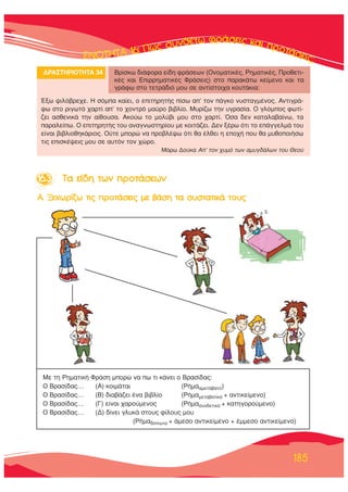 ∂∂∂∂∂¡¡¡¡√√√√ΔΔΔΔΔΔ∏∏∏∏ΔΔΔΔ∞∞∞∞∞ 1111166666: ¶¶¶ÒÒÒ˜˜˜˜ ÛÛ˘˘Óı¤Ùˆ ÊÚ¿ÛÂÈ˜ Î·È ÚÔÙ¿ÛÂÈ˜;
185
¢ƒ∞™Δ∏ƒπ√Δ∏Δ∞ 34 μÚ›ÛÎˆ ‰È¿ÊÔÚ· Â›‰Ë ÊÚ¿ÛÂˆÓ (√ÓÔÌ·ÙÈÎ¤˜, ƒËÌ·ÙÈÎ¤˜, ¶ÚÔıÂÙÈ-
Î¤˜ Î·È ∂ÈÚÚËÌ·ÙÈÎ¤˜ ºÚ¿ÛÂÈ˜) ÛÙÔ ·Ú·Î¿Ùˆ ÎÂ›ÌÂÓÔ Î·È Ù·
ÁÚ¿Êˆ ÛÙÔ ÙÂÙÚ¿‰Èﬁ ÌÔ˘ ÛÂ ·ÓÙ›ÛÙÔÈ¯· ÎÔ˘Ù¿ÎÈ·:
ŒÍˆ „ÈÏﬁ‚ÚÂ¯Â. ∏ ÛﬁÌ· Î·›ÂÈ, Ô ÂÈÙËÚËÙ‹˜ ›Ûˆ ·’ ÙÔÓ ¿ÁÎÔ Ó˘ÛÙ·ÁÌ¤ÓÔ˜. ∞ÓÙÈÁÚ¿-
Êˆ ÛÙÔ ÚÈÁˆÙﬁ ¯·ÚÙ› ·’ ÙÔ ¯ÔÓÙÚﬁ Ì·‡ÚÔ ‚È‚Ï›Ô. ª˘Ú›˙ˆ ÙËÓ ˘ÁÚ·Û›·. √ ÁÏﬁÌÔ˜ ÊˆÙ›-
˙ÂÈ ·ÛıÂÓÈÎ¿ ÙËÓ ·›ıÔ˘Û·. ∞ÎÔ‡ˆ ÙÔ ÌÔÏ‡‚È ÌÔ˘ ÛÙÔ ¯·ÚÙ›. ŸÛ· ‰ÂÓ Î·Ù·Ï·‚·›Óˆ, Ù·
·Ú·ÏÂ›ˆ. √ ÂÈÙËÚËÙ‹˜ ÙÔ˘ ·Ó·ÁÓˆÛÙËÚ›Ô˘ ÌÂ ÎÔÈÙ¿˙ÂÈ. ¢ÂÓ Í¤Úˆ ﬁÙÈ ÙÔ Â¿ÁÁÂÏÌ¿ ÙÔ˘
Â›Ó·È ‚È‚ÏÈÔıËÎ¿ÚÈÔ˜. √‡ÙÂ ÌÔÚÒ Ó· ÚÔ‚Ï¤„ˆ ﬁÙÈ ı· ¤ÏıÂÈ Ë ÂÔ¯‹ Ô˘ ı· Ì˘ıÔÔÈ‹Ûˆ
ÙÈ˜ ÂÈÛÎ¤„ÂÈ˜ ÌÔ˘ ÛÂ ·˘ÙﬁÓ ÙÔÓ ¯ÒÚÔ.
ª¿Úˆ ¢Ô‡Î· ∞’ ÙÔÓ ¯˘Ìﬁ ÙˆÓ ·Ì˘Á‰¿ÏˆÓ ÙÔ˘ £ÂÔ‡
16.3 Δ· Â›‰Ë ÙˆÓ ÚÔÙ¿ÛÂˆÓ
∞. •Â¯ˆÚ›˙ˆ ÙÈ˜ ÚÔÙ¿ÛÂÈ˜ ÌÂ ‚¿ÛË Ù· Û˘ÛÙ·ÙÈÎ¿ ÙÔ˘˜
ªÂ ÙË ƒËÌ·ÙÈÎ‹ ºÚ¿ÛË ÌÔÚÒ Ó· ˆ ÙÈ Î¿ÓÂÈ Ô μÚ·Û›‰·˜:
√ μÚ·Û›‰·˜… (∞) ÎÔÈÌ¿Ù·È (ƒ‹Ì··ÌÂÙ¿‚·ÙÔ)
√ μÚ·Û›‰·˜… (μ) ‰È·‚¿˙ÂÈ ¤Ó· ‚È‚Ï›Ô (ƒ‹Ì·ÌÂÙ·‚·ÙÈÎﬁ + ·ÓÙÈÎÂ›ÌÂÓÔ)
√ μÚ·Û›‰·˜… (°) Â›Ó·È ¯·ÚÔ‡ÌÂÓÔ˜ (ƒ‹Ì·Û˘Ó‰ÂÙÈÎﬁ + Î·ÙËÁÔÚÔ‡ÌÂÓÔ)
√ μÚ·Û›‰·˜… (¢) ‰›ÓÂÈ ÁÏ˘Î¿ ÛÙÔ˘˜ Ê›ÏÔ˘˜ ÌÔ˘
(ƒ‹Ì·‰›ÙˆÙÔ + ¿ÌÂÛÔ ·ÓÙÈÎÂ›ÌÂÓÔ + ¤ÌÌÂÛÔ ·ÓÙÈÎÂ›ÌÂÓÔ)
 