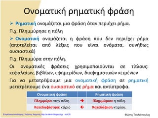 Ονοματική ρηματική φράση
 Ρηματική ονομάζεται μια φράση όταν περιέχει ρήμα.
Π.χ. Πλημμύρησε η πόλη
 Ονοματική ονομάζεται η φράση που δεν περιέχει ρήμα
(αποτελείται από λέξεις που είναι ονόματα, συνήθως
ουσιαστικά)
Π.χ. Πλημμύρα στην πόλη.
Οι ονοματικές φράσεις χρησιμοποιούνται σε τίτλους:
κεφαλαίων, βιβλίων, εφημερίδων, διαφημιστικών κειμένων
Για να μετατρέψουμε μια ονοματική φράση σε ρηματική
μετατρέπουμε ένα ουσιαστικό σε ρήμα και αντίστροφα.
Ονοματική φράση Ρηματική φράση
Πλημμύρα στην πόλη.  Πλημμύρισε η πόλη.
Κατεδαφίστηκε κτίριο  Κατεδάφιση κτιρίου.
Επιμέλεια επανάληψης: Χρήστος Χαρμπής http://e-taksh.blogspot.gr σελ.26 Φώτης Τουλιόπουλος
 