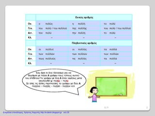 2Ο.Π
Επιμέλεια επανάληψης: Χρήστος Χαρμπής http://e-taksh.blogspot.gr σελ.35
 