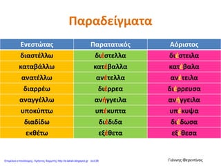 Παραδείγματα
Ενεστώτας Παρατατικός Αόριστος
διαστέλλω διέστελλα διέστειλα
καταβάλλω κατέβαλλα κατέβαλα
ανατέλλω ανέτελλα ανέτειλα
διαρρέω διέρρεα διέρρευσα
αναγγέλλω ανήγγειλα ανήγγειλα
υποκύπτω υπέκυπτα υπέκυψα
διαδίδω διέδιδα διέδωσα
εκθέτω εξέθετα εξέθεσα
Γιάννης ΦερεντίνοςΕπιμέλεια επανάληψης: Χρήστος Χαρμπής http://e-taksh.blogspot.gr σελ.58
 