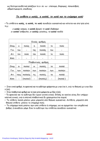 zeleni
ως δεύτερα συνθετικά αλλάζουν το ο- σε -ω-: επώνυμο, διώροφος, πανωλεθρία,
αδαμαντωρυχείο, ανώδυνος.
Το επίθετο ο πολύς, η πολλή, το πολύ και το επίρρημα πολύ
• Το επίθετο ο πολύς, η πολλή, το πολύ συνοδεύει ουσιαστικά και κλίνεται και στα τρία γένη·
π.χ.:
ο πολύς κόσμος, η πολλή βροχή, το πολύ διάβασμα
οι πολλοί άνθρωποι, οι πολλές γυναίκες, τα πολλά παιδιά.
• Στον ενικό αριθμό, το αρσενικό και το ουδέτερο γράφονται με υ και ένα λ, ενώ το θηλυκό με η και δύο
λ (λλ).
• Στον πληθυντικό αριθμό και τα τρία γένη γράφονται με δύο λ (λλ).
• Το αρσενικό και το ουδέτερο δεν έχουν γενική ενικού. Επίσης σε κανένα γένος δεν υπάρχει
κλητική ενικού, ενώ η κλητική πληθυντικού δε χρησιμοποιείται συχνά.
• Το επίθετο πολλή μπαίνει μόνο μπροστά από θηλυκό ουσιαστικό. Αντίθετα, μπροστά από
θηλυκό επίθετο μπαίνει το επίρρημα πολύ.
• Το επίρρημα πολύ μπαίνει πριν από επίθετο ή επίρρημα, για να σχηματίσει τον υπερθετικό
βαθμό, ή συνοδεύει ρήμα. Ενώ το ουδέτερο του επιθέτου συνοδεύει ουσιαστικό
Ενικός αριθμός
Ονομ. ο πολύς η πολλή το πολύ
Γεν. του - της πολλής του -
Αιτ. τον πολύ την πολλή το πολύ
Κλητ. - - - - -
Πληθυντικός αριθμός
Ονομ. οι πολλοί οι πολλές τα πολλά
Γεν. των πολλών των πολλών των πολλών
Αιτ. τους πολλούς τις πολλές τα πολλά
Κλητ. - (πολλοί) - (πολλές) - (πολλά )
Επιμέλεια επανάληψης: Χρήστος Χαρμπής http://e-taksh.blogspot.gr σελ.8
 