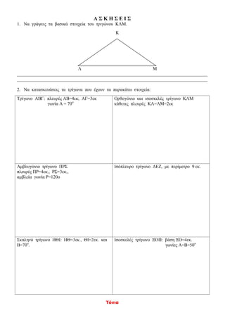 Τόνια
Α Σ Κ Η Σ Ε Ι Σ
1. Να γράψεις τα βασικά στοιχεία του τριγώνου ΚΛΜ.
Κ
Λ Μ
____________________________________________________________________________________
____________________________________________________________________________________
2. Να κατασκευάσεις τα τρίγωνα που έχουν τα παρακάτω στοιχεία:
Τρίγωνο ΑΒΓ: πλευρές ΑΒ=4εκ, ΑΓ=3εκ
γωνία Α = 70ο
Ορθογώνιο και ισοσκελές τρίγωνο ΚΛΜ
κάθετες πλευρές ΚΛ=ΛΜ=2εκ
Αμβλυγώνιο τρίγωνο ΠΡΣ
πλευρές ΠΡ=4εκ., ΡΣ=3εκ.,
αμβλεία γωνία Ρ=120ο
Ισόπλευρο τρίγωνο ΔΕΖ, με περίμετρο 9 εκ.
Σκαληνό τρίγωνο ΗΘΙ: ΗΘ=3εκ., ΘΙ=2εκ. και
Β=70ο
.
Ισοσκελές τρίγωνο ΞΟΠ: βάση ΞΟ=4εκ.
γωνίες Α=Β=50ο
 