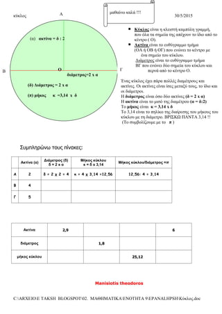 κύκλος 30/5/2015
C:ARXEIOE TAKSH BLOGSPOT02. ΜΑΘΗΜΑΤΙΚΑΕΝΟΤΗΤΑ 9EPANALHPSHΚύκλος.doc
Α
Β
Γ
μαθαίνω καλά !!!
Κύκλος είναι η κλειστή καμπύλη γραμμή,
που όλα τα σημεία της απέχουν το ίδιο από το
κέντρο ( Ο).
Ακτίνα είναι το ευθύγραμμο τμήμα
(ΟΑ ή ΟΒ ή ΟΓ) που ενώνει το κέντρο με
ένα σημείο του κύκλου.
Διάμετρος είναι το ευθύγραμμο τμήμα
ΒΓ που ενώνει δύο σημεία του κύκλου και
περνά από το κέντρο Ο.
Ένας κύκλος έχει πάρα πολλές διαμέτρους και
ακτίνες. Οι ακτίνες είναι ίσες μεταξύ τους, το ίδιο και
οι διάμετροι.
Η διάμετρος είναι όσο δύο ακτίνες (δ = 2 x α)
Η ακτίνα είναι το μισό της διαμέτρου (α = δ:2)
Το μήκος είναι κ = 3,14 x δ
Το 3,14 είναι το πηλίκο της διαίρεσης του μήκους του
κύκλου με τη διάμετρο. ΒΡΙΣΚΩ ΠΑΝΤΑ 3,14 !!
(Το συμβολίζουμε με το π )
Συμπληρώνω τους πίνακες:
Ακτίνα (α)
Διάμετρος (δ)
δ = 2 x α
Μήκος κύκλου
κ = δ x 3,14
Μήκος κύκλου/διάμετρος =π
Α 2 δ = 2 χ 2 = 4 κ = 4 χ 3,14 =12,56 12,56: 4 = 3,14
Β 4
Γ 5
Manisiotis theodoros
Ακτίνα 2,9 6
διάμετρος 1,8
μήκος κύκλου 25,12
(α) ακτίνα = δ : 2
Ο
διάμετρος=2 x α
(δ) Διάμετρος = 2 x α
(π) μήκος κ =3,14 x δ
Γ
 
