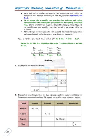 Αρβανιτίδης Θεόδωρος, www.atheo.gr -Μαθηματικά Ε΄
 
42
 Αν σε κάθε τάξη οι μονάδες του μειωτέου είναι περισσότερες από εκείνες του
αφαιρετέου τότε κάνουμε αφαιρέσεις σε κάθε τάξη χωριστά αρχίζοντας από
δεξιά.
 Αν σε κάποια τάξη οι μονάδες του μειωτέου είναι λιγότερες από εκείνες
του αφαιρετέου τότε δανειζόμαστε μια μονάδα από την αμέσως μεγαλύτερη
τάξη. Έπειτα μετατρέπουμε τη μονάδα σε μονάδες της μικρότερης τάξης και
τις προσθέτουμε στις μονάδες που είχε αρχικά η αντίστοιχη τάξη του
μειωτέου.
 Τέλος κάνουμε αφαιρέσεις σε κάθε τάξη χωριστά. Καλύτερα στην αφαίρεση μα
αφήνουμε μία σειρά κενή ανάμεσα στον μειωτέο και τον αφαιρετέο.
π.χ. 3 μ. 7 εκατ. 7 χιλ. - 1 μ. 5 δεκ. 3 εκατ. 2 χιλ = 2μ. 5 δεκ. 4 εκατ. 5 χιλ.
Βλέπω ότι δεν έχω δεκ. Δανείζομαι ένα μέτρο. Τα μέτρα γίνονται 2 και έχω
10 δεκ.
3 μ. 7 εκατ. 7 χιλ.
2μ. 10 δεκ. 7 εκατ. 7 χιλ.
- 1 μ. 5 δεκ. 3 εκατ. 2 χιλ
2μ. 5 δεκ. 4 εκατ. 5 χιλ.
Ασκήσεις
1. Συμπλήρωσε τον παρακάτω πίνακα :
μ. δεκ. εκατ. χιλ.
3,500
47
123
9.876
12.345
1.234
456
0,987
2. Στο σχολικό πρωτάθλημα στίβου στο άλμα εις ύψος οι μαθητές είχαν τις επιδόσεις που
βρίσκονται στον παρακάτω πίνακα. Να γράψεις τις μετρήσεις στις υπόλοιπες μορφές :
Παιδιά ακέραιος δεκαδικός συμμιγής κλασματικός
Ανδρέας 145 εκατ.
Σάββας 1,32 μ.
Κυριακή 1 μ. 10 εκατ.
Νίκος 1
5
1
μ.
 