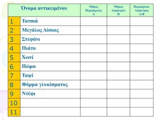 Όνομα αντικειμένου Μήκος
Περιφέρειας
Α
Μήκος
Διαμέτρου
Β
Περιφέρεια:
Διάμετρος
Α:Β
1 Τατσιά
2 Μεγάλος Δίσκος
3 Στεφάνι
4 Πιάτο
5 Χωνί
6 Πώμα
7 Ταψί
8 Φόρμα γλυκίσματος
9 Ντέφι
10
11
 