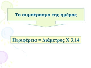 Το συμπέρασμα της ημέρας
Περιφέρεια = Διάμετρος Χ 3,14
 