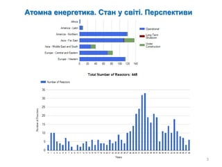 3
Атомна енергетика. Стан у світі. Перспективи
 