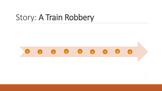 Story: A Train Robbery
4 7 95321 6 8
 