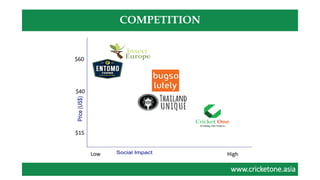 www.cricketone.asiawww.cricketone.asia
COMPETITION
Price(US$)
Social ImpactLow High
$60
$40
$15
 