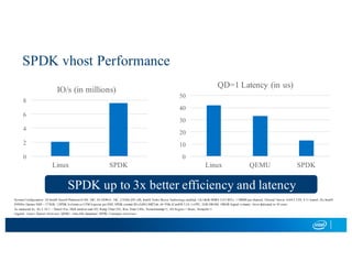 LF_DPDK_Accelerate storage service via SPDK | PDF