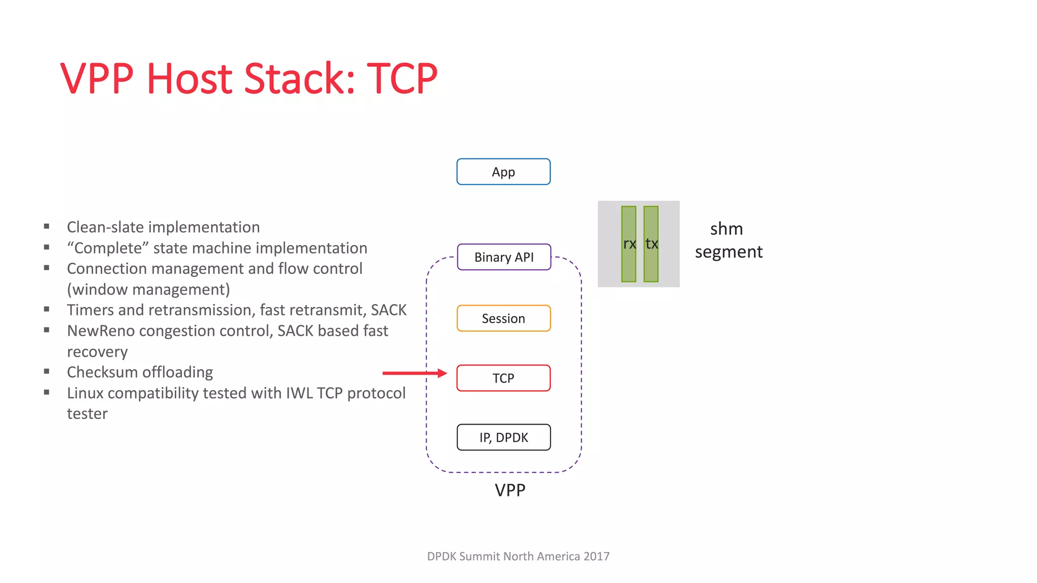 LF_DPDK17_VPP Host Stack