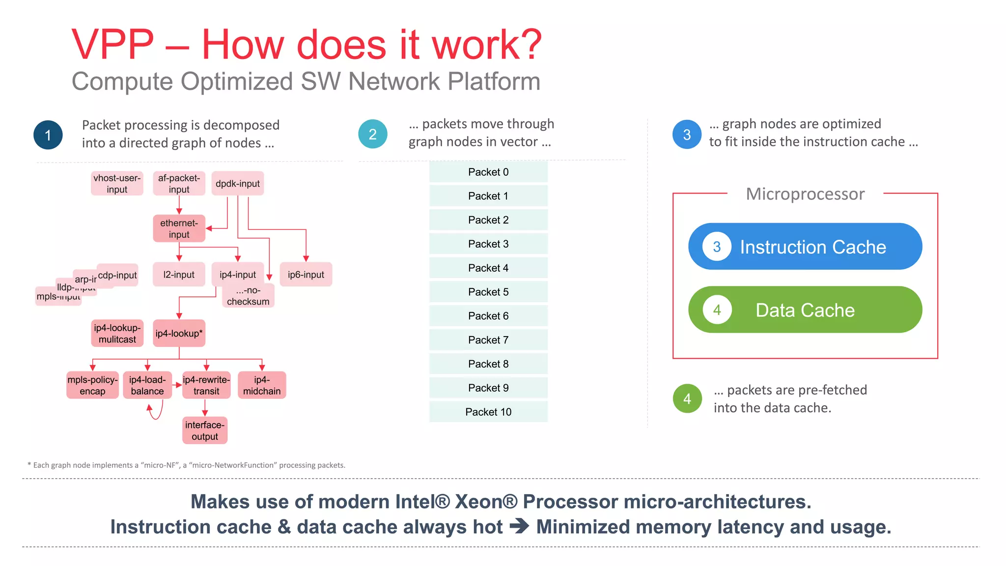 LF_DPDK17_VPP Host Stack