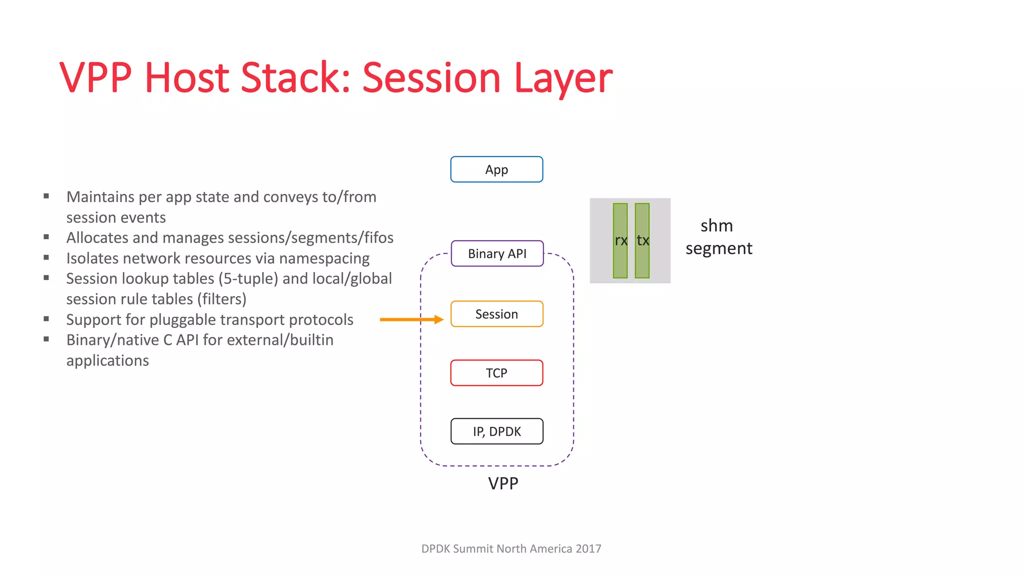 LF_DPDK17_VPP Host Stack