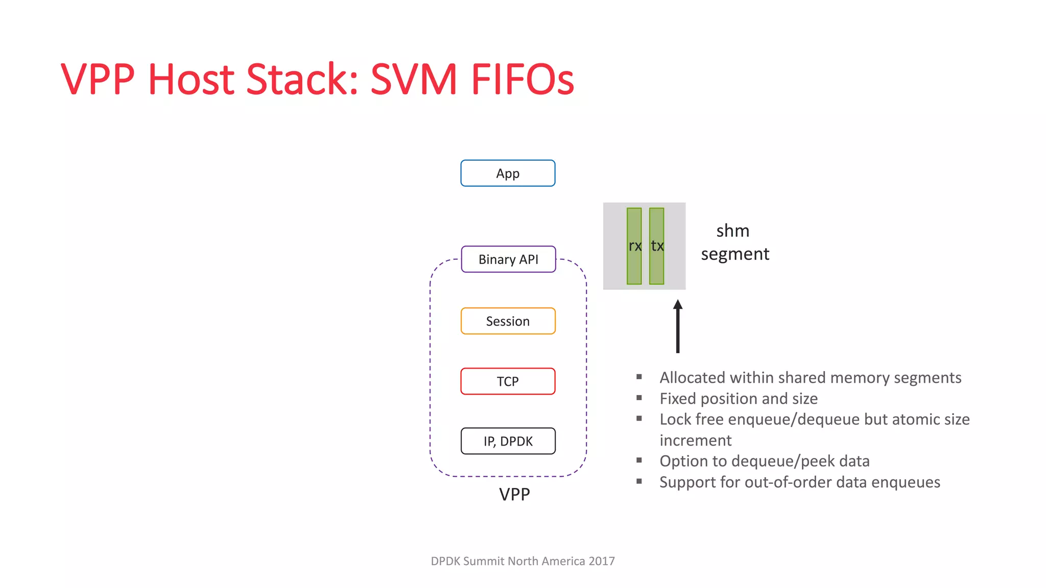 LF_DPDK17_VPP Host Stack