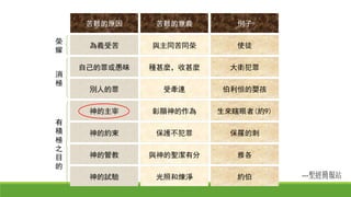 種甚麼，收甚麼
苦難的原因
自己的罪或愚昧
神的主宰
為義受苦
苦難的意義
彰顯神的作為
與主同苦同榮
別人的罪 受牽連
神的試驗 光照和煉淨
神的約束 保護不犯罪
神的管教 與神的聖潔有分
例子
大衛犯罪
生來瞎眼者(約9)
使徒
伯利恒的嬰孩
約伯
保羅的刺
雅各
消
極
有
積
極
之
目
的
榮
耀
 