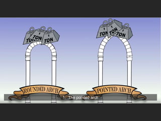 1. The pointed arch
 