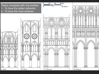 Towns competed with one another:
1. To have the tallest cathedral
2. To have the most windows
 