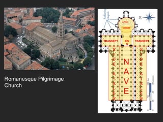 N
A
V
E
S
I
D
E
A
I
S
L
E
S
S
I
D
E
A
I
S
L
E
S
TRANSEPT TRANSEPTXIN
G
APSE
CHOIR
Romanesque Pilgrimage
Church
 