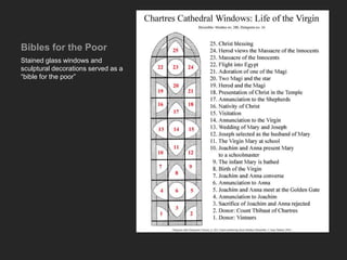 Bibles for the Poor
Stained glass windows and
sculptural decorations served as a
“bible for the poor”
 