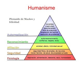 Humanisme
 