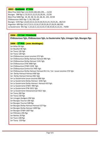 Page 4/6
2003 : Quelques 1er
Prix
Blois Prov 5622 Pgx 1,11,59,93,104,183,199,…..11/24
Bourges 588 Pgx 1,7,9,10,11,12,15,25,28,34,…21/26
Blois Prov 5084 Pgx 10, 30, 38, 52, 65, 68, 81, 101, 22/34
Châteauroux 1601 Pgx 5, 50, 100, 4/6
Bourges 1193 Pgx 1,4,8,9,10,11,12,14,18,19,21,23, 24,25,26,…86/114
Argenton 609 Pgx 2,4,5,7,9,11,12,16,17,20,25,26,27,28,29, 68/100
La Souterraine 941 Pgx 1,3,5,8,11,12,13,14,17,18,19,20,21,22,23,…74/84
2006 : 5 X 1er Provincial
Châteauroux Ygls, Châteauroux Ygls, La Souterraine Ygls, Limoges Ygls, Bourges Pgx
2006 : 1er
Prix (avec doublages)
1er Arlon 93 Ygls
1er Bouillon 86 Ygls
1er Toury 126 Ygls
1er Toury 128 Ygls
1er Châteauroux Leuze-Lessines 573 Ygls
1er Châteauroux Derby-Hainaut Hainaut 485 Ygls
1er Châteauroux Derby-Hainaut 1141 Ygls
1er Châteauroux CFW 3408 Ygls
1er Châteauroux CFWH 1328 Ygls
1er Châteauroux Centre-Est 7495 Ygls
1er Châteauroux Derby-Hainaut Hainaut 811 Vx / 1er Leuze-Lessines 576 Ygls
1er Derby-Hainaut Hainaut 406 Ygls
1er Derby-Hainaut Hainaut 861 Ygls
1er La Souterraine Leuze-Lessines 806 Ygls
1er La Souterraine Derby-Hainaut 1036 Ygls
1er La Souterraine Derby-Hainaut Hainaut 419 Ygls
1er La Souterraine CFWH 990 Ygls
1er La Souterraine CFW 2621 Ygls
1er La Souterraine Interprovincial 5621 Ygls
1er Toury 260 Pgx
1er Toury 218 Pgx
1er Limoges Avelgem 294 Ygls
1er Bourges Tournai 184 Ygls
1er Bourges Tournai 548 Pgx
1er Bourges Derby-Hainaut Hainaut 527 Pgx
1er Bourges Derby-Hainaut 1409 Pgx
1er Bourges CFWH 1607 Pgx
1er Pithiviers 295 Pgx
1er Nantes 26 Pgx
1er Tours 228 Pgx
1er Toury 150 Pgx
 