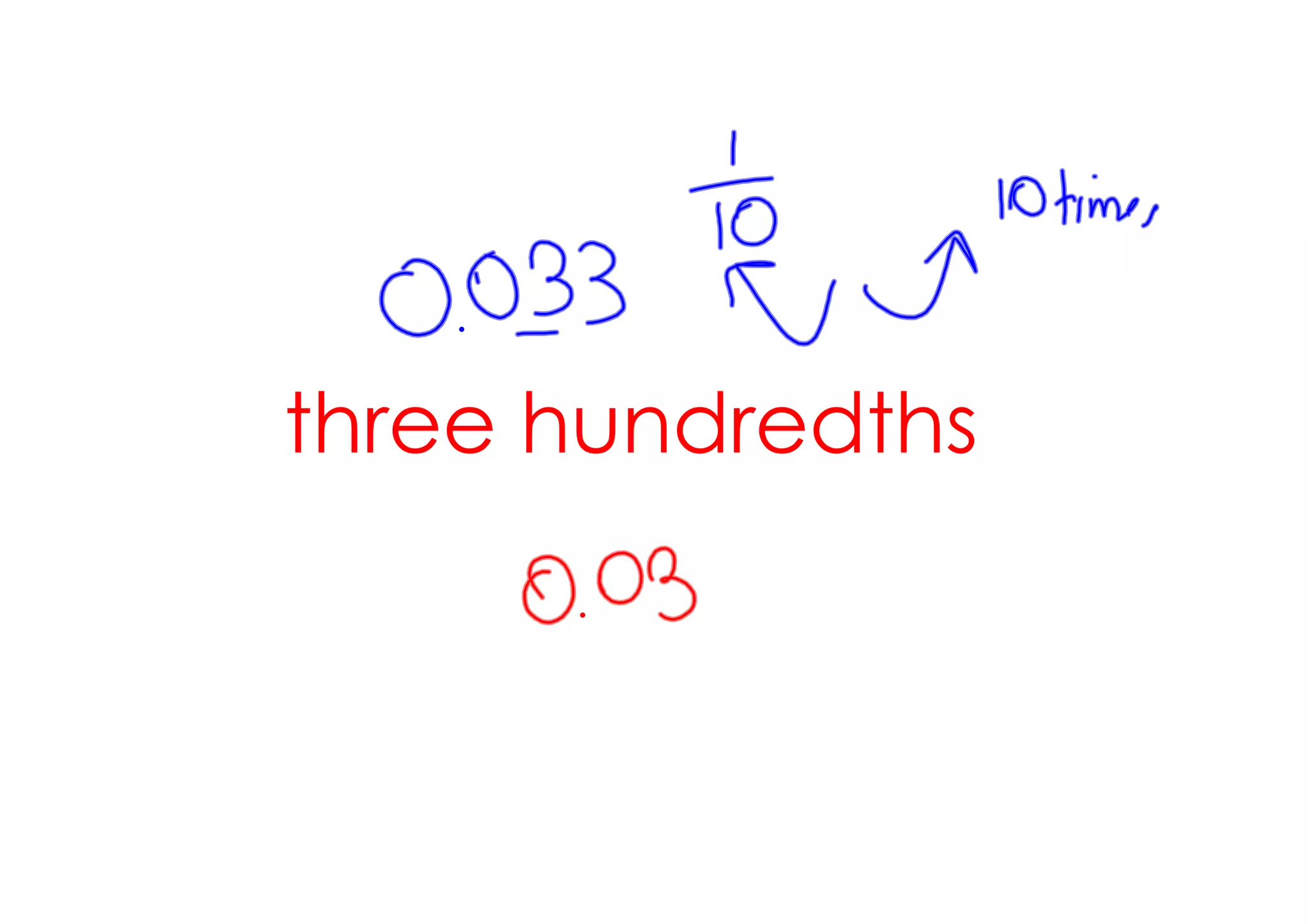 three hundredths
 