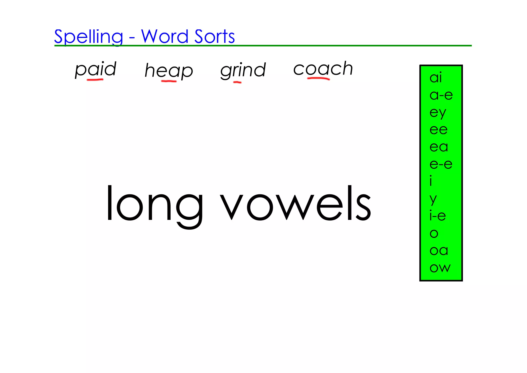 Spelling ­ Word Sorts
  paid    heap     grind   coach   ai
                                   a­e
                                   ey
                                   ee
                                   ea
                                   e­e
                                   i

     long vowels                   y
                                   i­e
                                   o
                                   oa
                                   ow
 