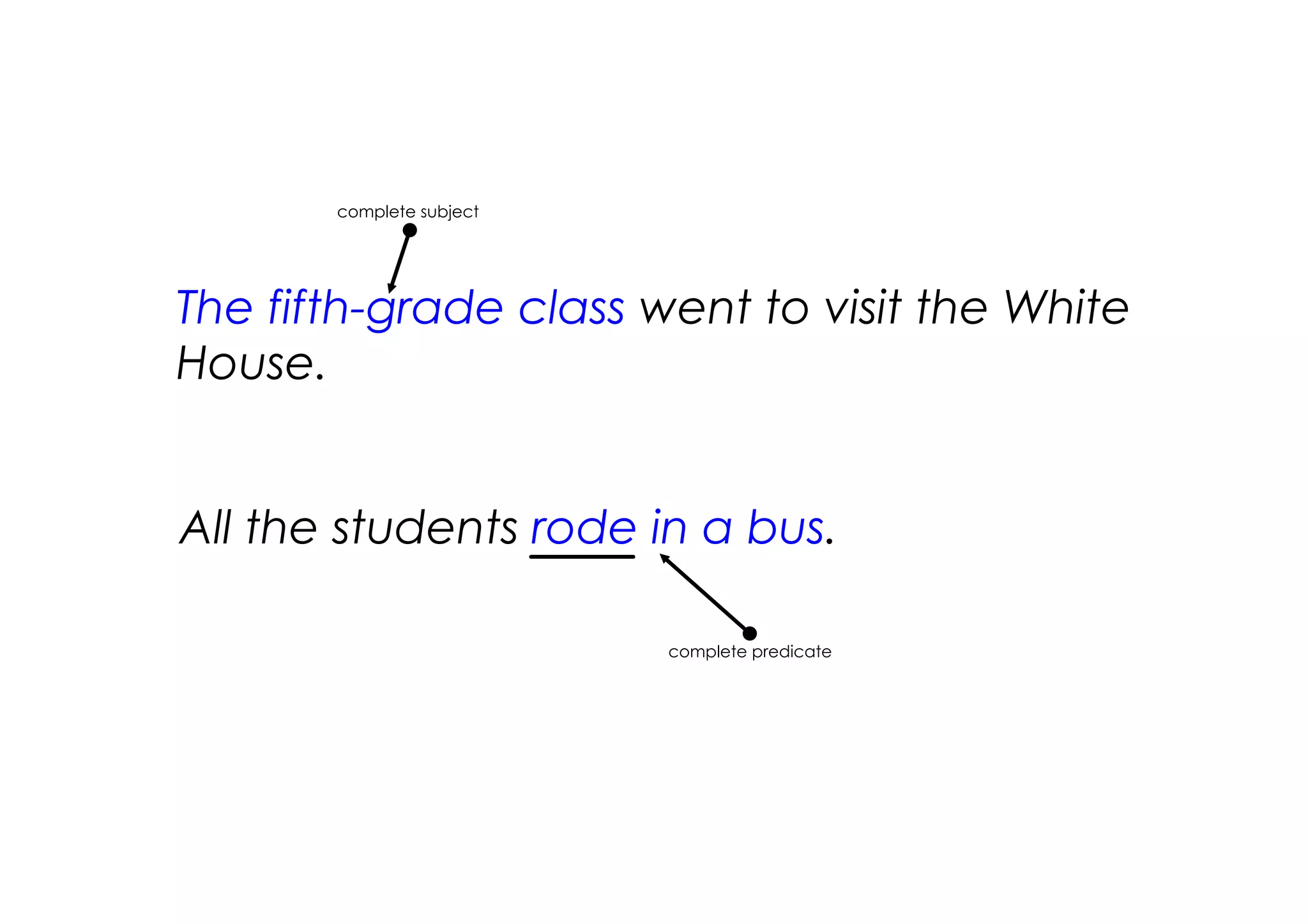 complete subject




The fifth­grade class went to visit the White
House.


All the students rode in a bus.

                          complete predicate
 