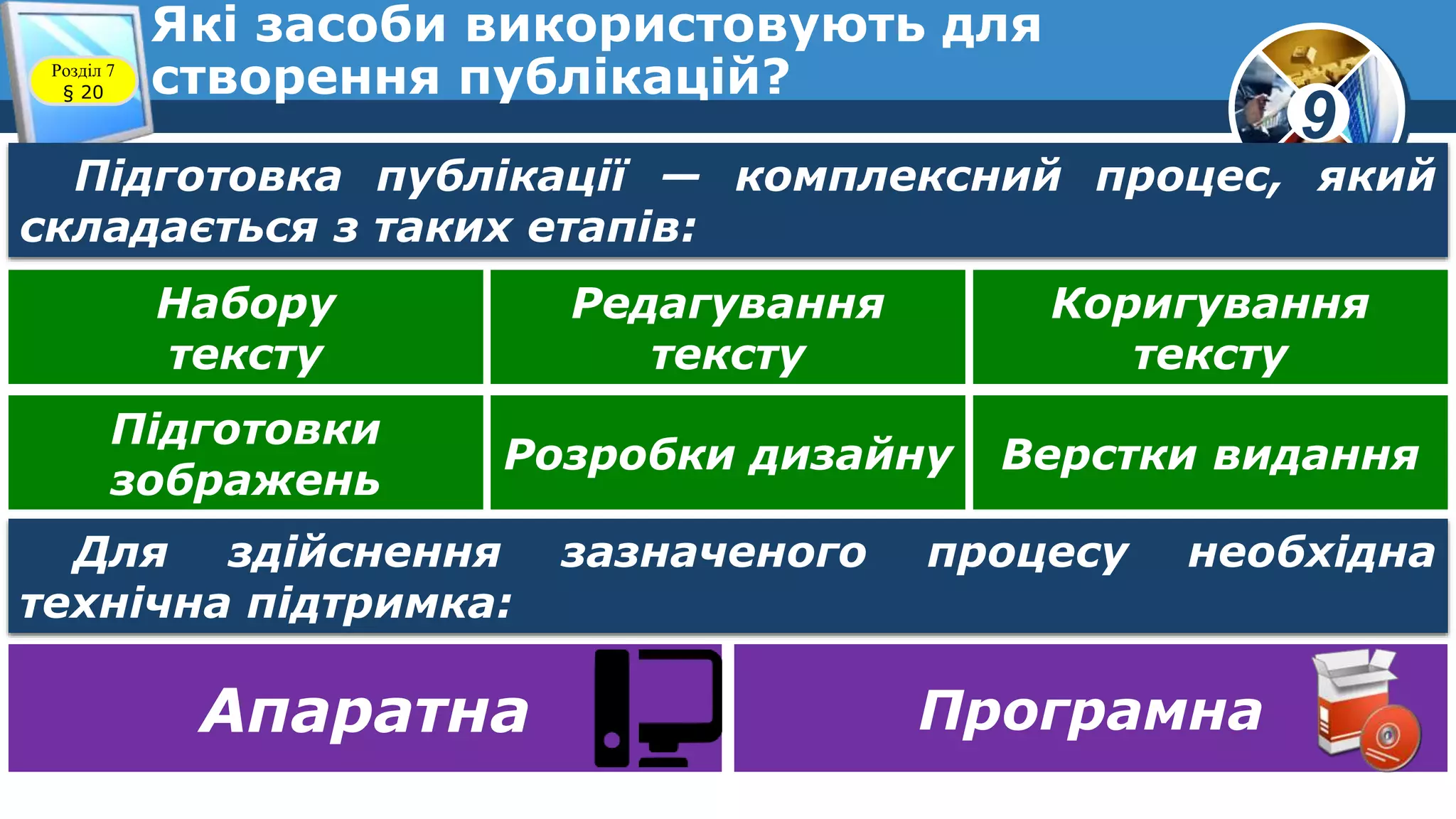 9
Які засоби використовують для
створення публікацій?Розділ 7
§ 20
Підготовка публікації — комплексний процес, який
складається з таких етапів:
Набору
тексту
Редагування
тексту
Коригування
тексту
Підготовки
зображень
Розробки дизайну Верстки видання
Для здійснення зазначеного процесу необхідна
технічна підтримка:
Апаратна Програмна
 