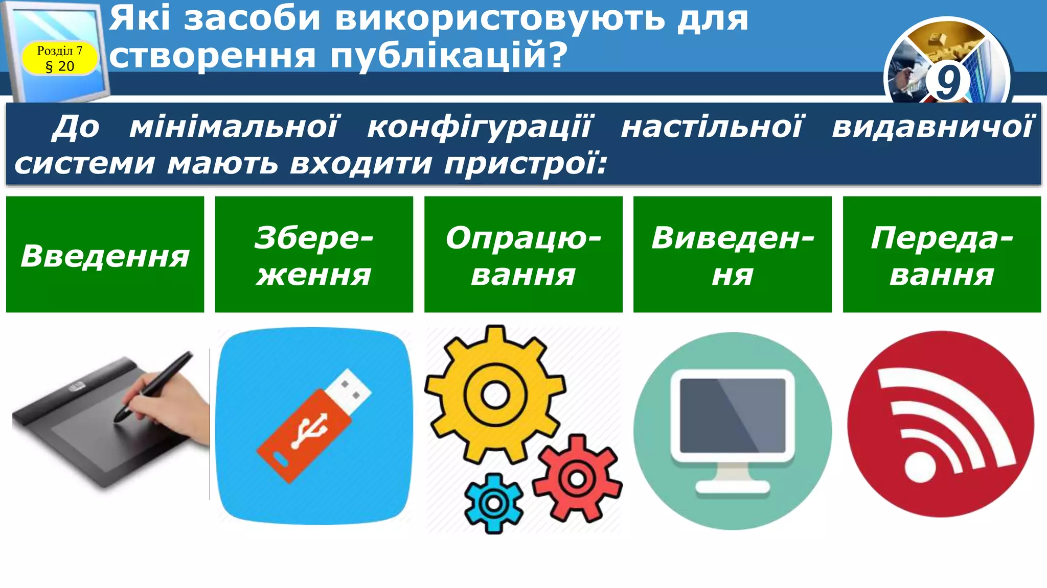 9
Які засоби використовують для
створення публікацій?Розділ 7
§ 20
До мінімальної конфігурації настільної видавничої
системи мають входити пристрої:
Введення
Збере-
ження
Опрацю-
вання
Виведен-
ня
Переда-
вання
 