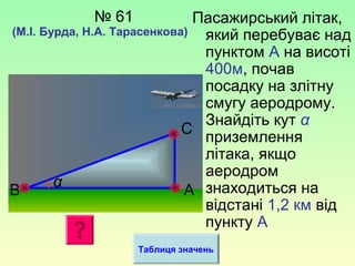 Пасажирський літак,
який перебуває над
пунктом А на висоті
400м, почав
посадку на злітну
смугу аеродрому.
Знайдіть кут α
приземлення
літака, якщо
аеродром
знаходиться на
відстані 1,2 км від
пункту А
№ 61
АВ
С
α
Таблиця значень
(М.І. Бурда, Н.А. Тарасенкова)
 