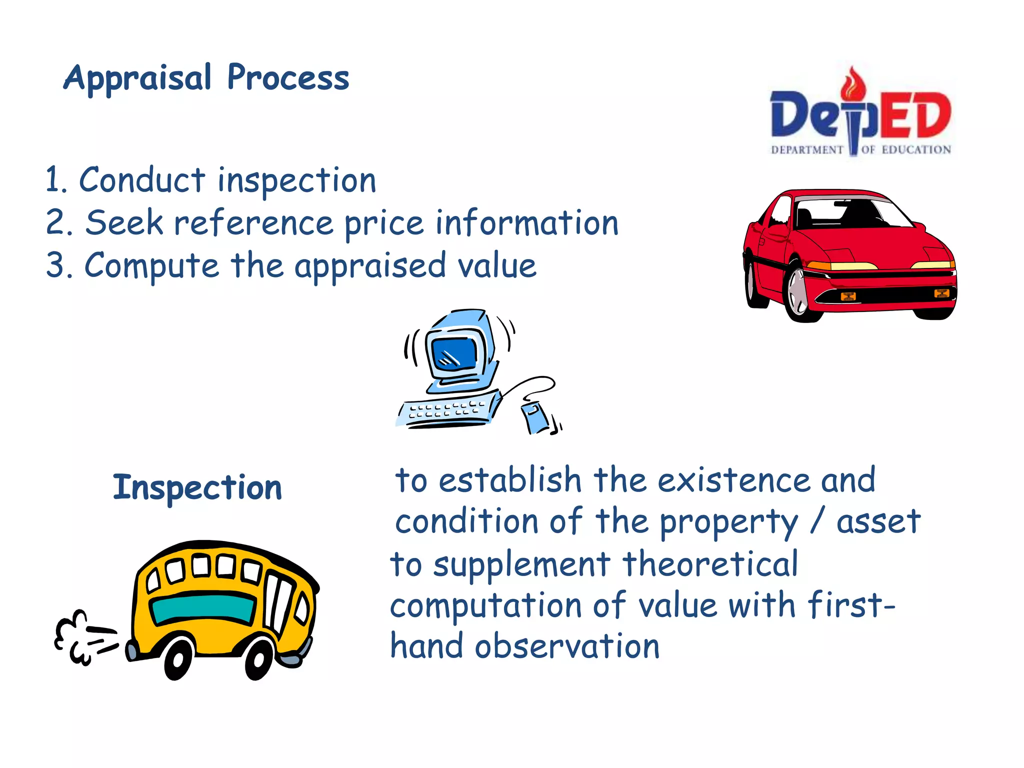 Appraisal Process
1. Conduct inspection
2. Seek reference price information
3. Compute the appraised value
Inspection to establish the existence and
condition of the property / asset
to supplement theoretical
computation of value with first-
hand observation
 