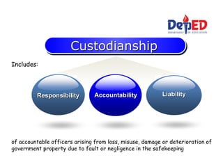 Custodianship
Accountability LiabilityResponsibility
of accountable officers arising from loss, misuse, damage or deterioration of
government property due to fault or negligence in the safekeeping
Includes:
 