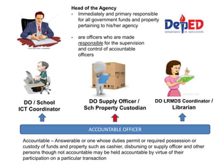 DO LRMDS Coordinator /
Librarian
DO Supply Officer /
Sch Property Custodian
DO / School
ICT Coordinator
Head of the Agency
- Immediately and primary responsible
for all government funds and property
pertaining to his/her agency
- are officers who are made
responsible for the supervision
and control of accountable
officers
ACCOUNTABLE OFFICER
Accountable – Answerable or one whose duties permit or required possession or
custody of funds and property such as cashier, disbursing or supply officer and other
persons though not accountable may be held accountable by virtue of their
participation on a particular transaction
 