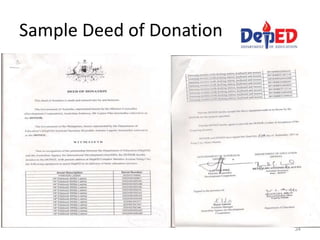 Sample Deed of Donation
34
 