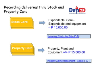 Recording deliveries thru Stock and
Property Card
Expendable, Semi-
Expendable and equipment
< P 15,000.00
Property, Plant and
Equipment =/> P 15,000.00
Stock Card
Inventory Custodian Slip (ICS)
Property Acknowledgement Receipt (PAR)
Property Card
 