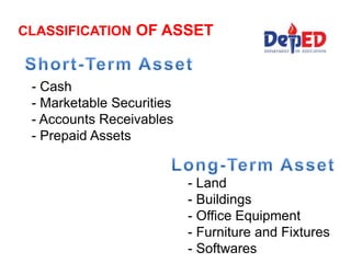 - Cash
- Marketable Securities
- Accounts Receivables
- Prepaid Assets
- Land
- Buildings
- Office Equipment
- Furniture and Fixtures
- Softwares
CLASSIFICATION OF ASSET
 
