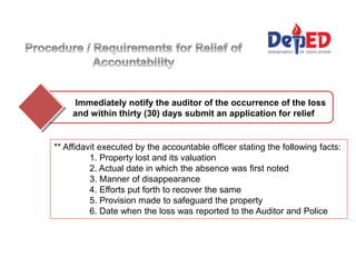 Immediately notify the auditor of the occurrence of the loss
and within thirty (30) days submit an application for relief
** Affidavit executed by the accountable officer stating the following facts:
1. Property lost and its valuation
2. Actual date in which the absence was first noted
3. Manner of disappearance
4. Efforts put forth to recover the same
5. Provision made to safeguard the property
6. Date when the loss was reported to the Auditor and Police
 