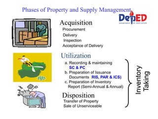 Phases of Property and Supply Management
Acquisition
Utilization
Disposition
Procurement
Delivery
Acceptance of Delivery
Inventory
Taking
Inspection
a. Recording & maintaining
SC & PC
b. Preparation of Issuance
Documents (RIS, PAR & ICS)
c. Preparation of Inventory
Report (Semi-Annual & Annual)
Transfer of Property
Sale of Unserviceable
 
