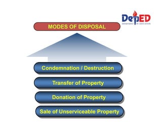 MODES OF DISPOSAL
Transfer of Property
Donation of Property
Condemnation / Destruction
Sale of Unserviceable Property
 