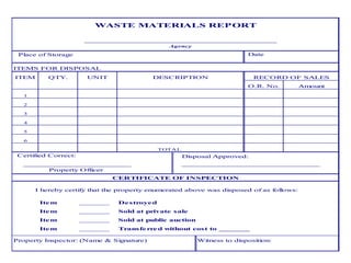 ITEM QTY. UNIT
O.R. No. Amount
1
2
3
4
5
6
TOTAL
I hereby certify that the property enumerated above was disposed of as follows:
Item ________ Destroyed
Item ________ Sold at private sale
Item ________ Sold at public auction
Item ________ Transferred without cost to _______
Property Inspector: (Name & Signature) Witness to disposition:
CERTIFICATE OF INSPECTION
ITEMS FOR DISPOSAL
WASTE MATERIALS REPORT
DESCRIPTION RECORD OF SALES
Agency
Place of Storage Date
Certified Correct:
Property Officer
Disposal Approved:
 