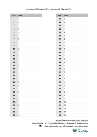 เฉลยข้อสอบ GAT English (รหัสวิชา 85) - สอบวันที่ 3 มีนาคม 2555
รวบรวมโดยทีมวิชาการระบบ MyLearnVille
ข้อสอบอื่นๆ | ความรู้ Eng | เทคนิคเตรียมสอบ | ข้อมูลคณะ & รับตรงและอื่นๆ
! www.mylearnville.com หรือ facebook.com/mylearnville/
ข้อที่ เฉลย ข้อที่ เฉลย
1 4 31 2
2 2 32 4
3 1 33 1
4 2 34 1
5 3 35 4
6 3 36 3
7 3 37 2
8 3 38 1
9 2 39 1
10 2 40 3
11 2 41 3
12 1 42 2
13 1 43 2
14 3 44 4
15 4 45 1
16 1 46 2
17 1 47 3
18 2 48 1
19 3 49 4
20 3 50 4
21 4 51 2
22 1 52 3
23 3 53 2
24 1 54 4
25 2 55 2
26 1 56 S6
27 2 57 S2
28 2 58 S4
29 1 59 S1
30 3 60 S3
 