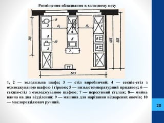 Розміщення обладнання в холодному цеху
1, 2 — холодильна шафа; 3 — стіл виробничий; 4 — секція-стіл з
охолоджуваною шафою і гіркою; 5 — низькотемпературний прилавок; 6 —
секція-стіл з охолоджуваною шафою; 7 — пересувний стелаж; 8— мийна
ванна на два відділення; 9 — машина для нарізання відварених овочів; 10
— маслорозділювач ручний.
20
 
