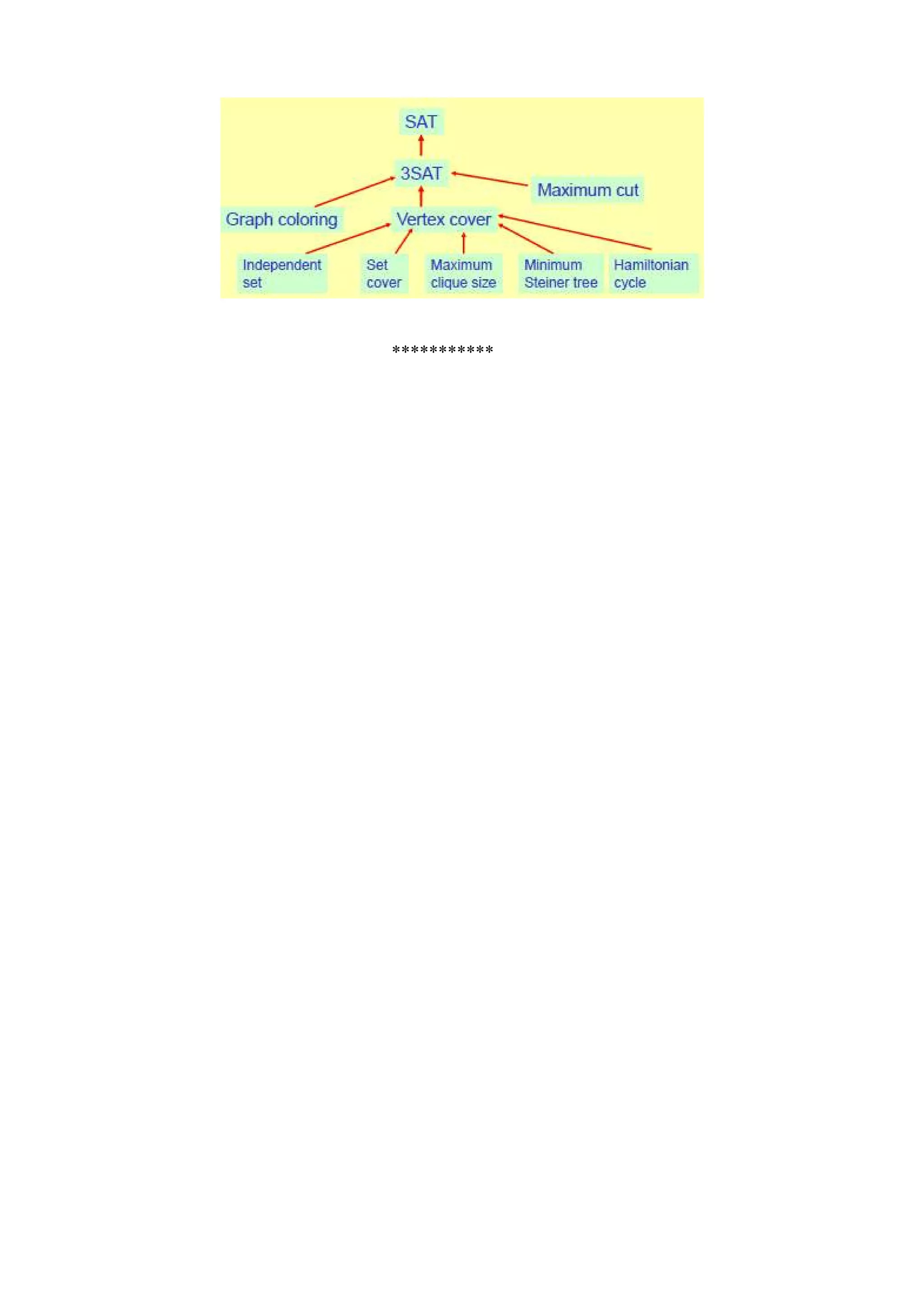 9. chapter 8 np hard and np complete problems | PDF